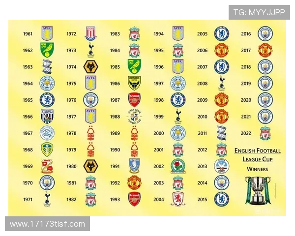 英格兰联赛杯第二轮抽签揭晓 英超球队正式登场角逐晋级资格